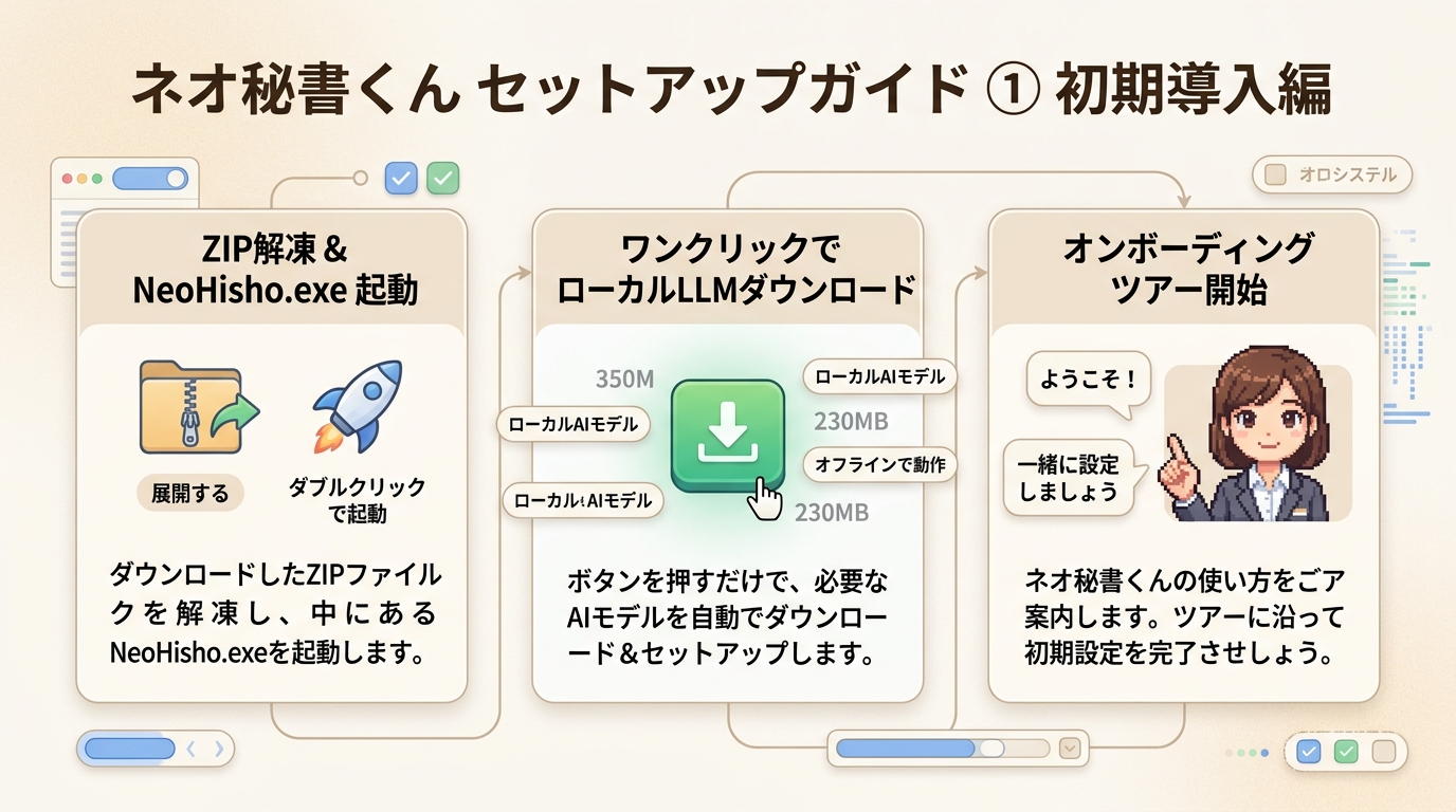 初期セットアップ編 インフォグラフィック