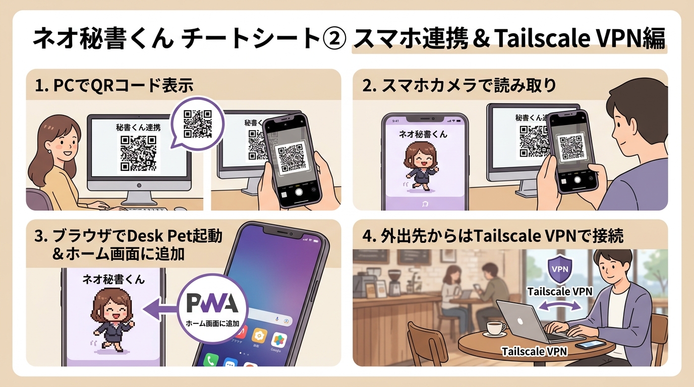 スマホ連携＆VPN編 インフォグラフィック