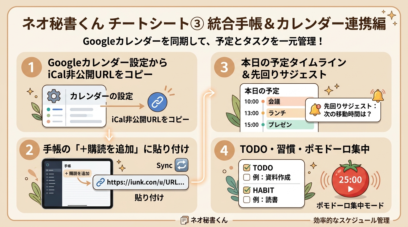 統合手帳＆カレンダー編 インフォグラフィック