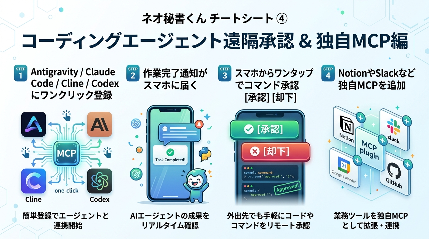 エージェント遠隔承認編 インフォグラフィック