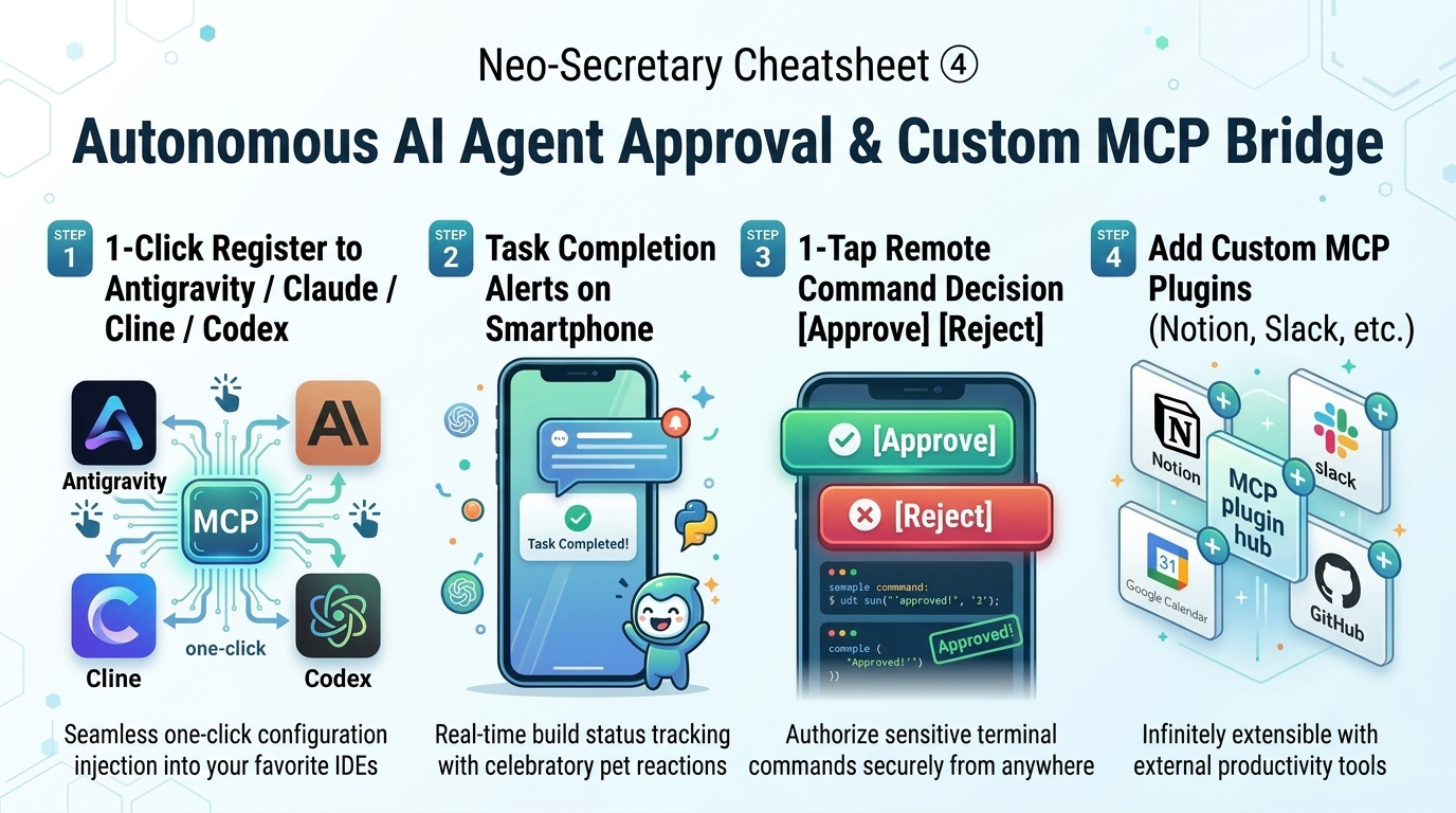 Agent Approval Platform Infographic
