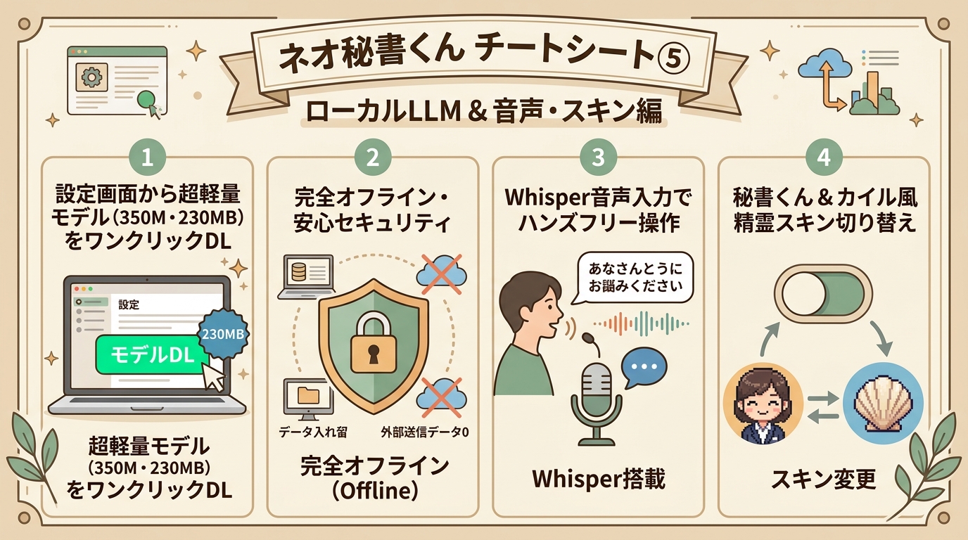 ローカルLLM＆音声編 インフォグラフィック